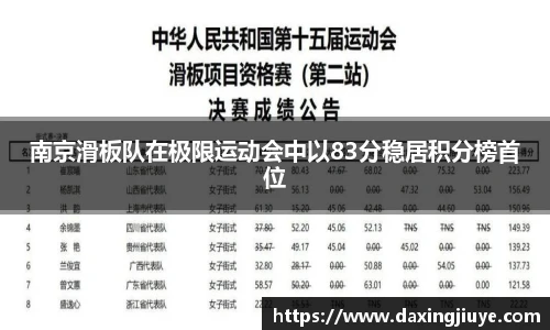 南京滑板队在极限运动会中以83分稳居积分榜首位